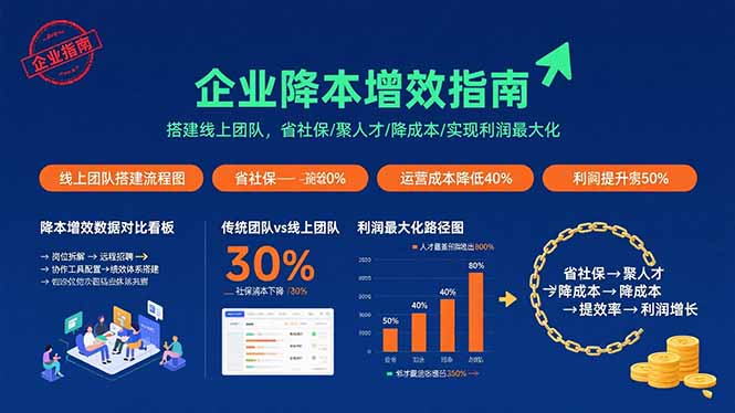 企业降本增效指南：搭建线上团队，省社保/聚人才/降成本/实现利润最大化-小白项目网