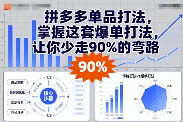 拼多多单品打法，掌握这套爆单打法，让你少走90%的弯路-小白项目网