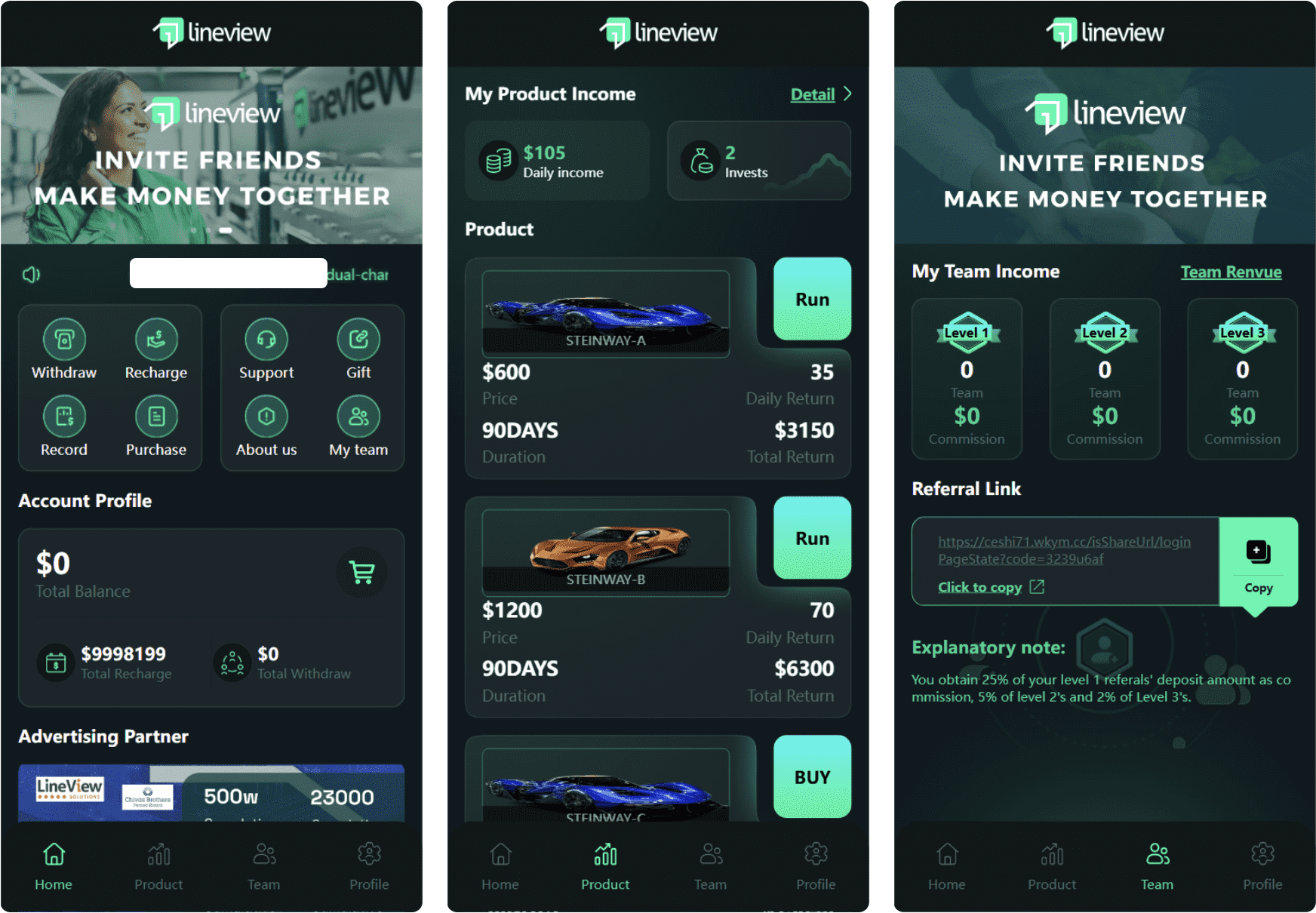 lineview海外汽车投资理财源码/前端html+后端PHP-小白项目网