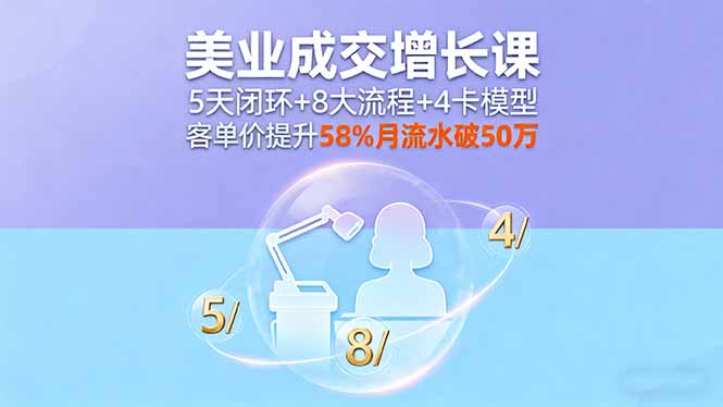 美业成交增长课，5天闭环+8大流程+4卡模型，客单价提升58%月流水破50万-小白项目网