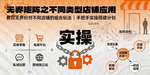 无界矩阵之不同类型店铺应用，教你无界针对不同类型店铺的组合玩法应用，手把手实操搭建计划-小白项目网